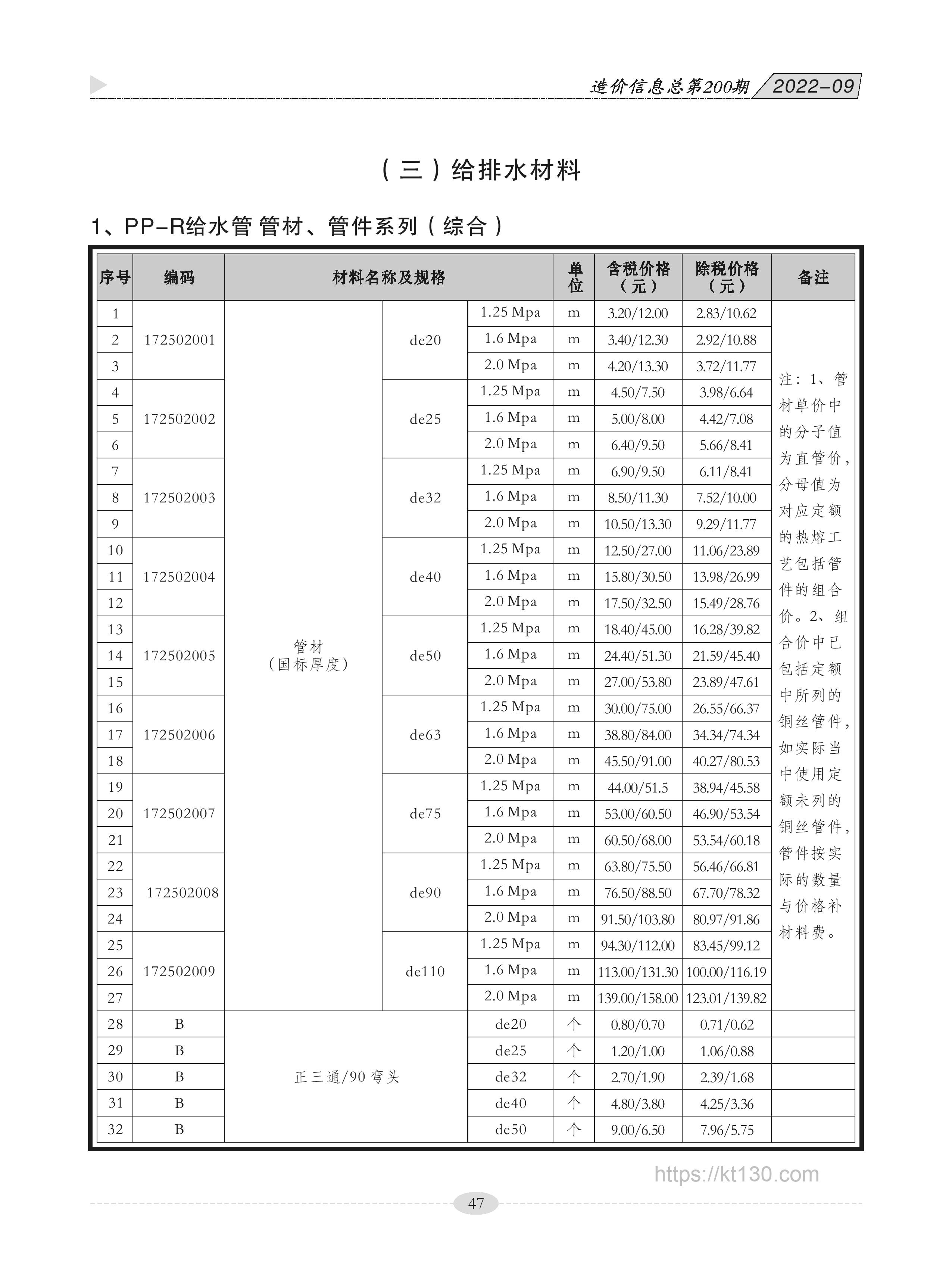 广西贵港市2022年9月份给排水材料信息价